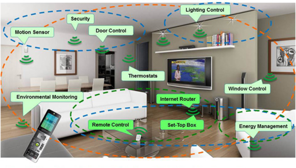 10 Steps to Converting your Home into a Smart Home