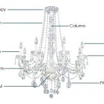 Best crystal chandelier