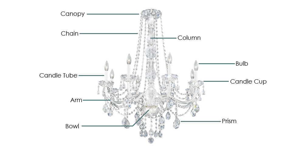 Best crystal chandelier