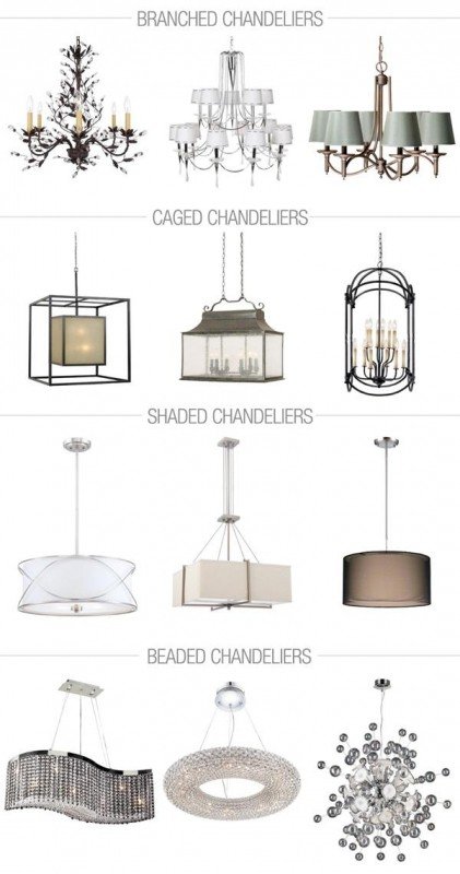 Black chandeliers types