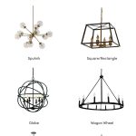 Chandeliers  types and tips