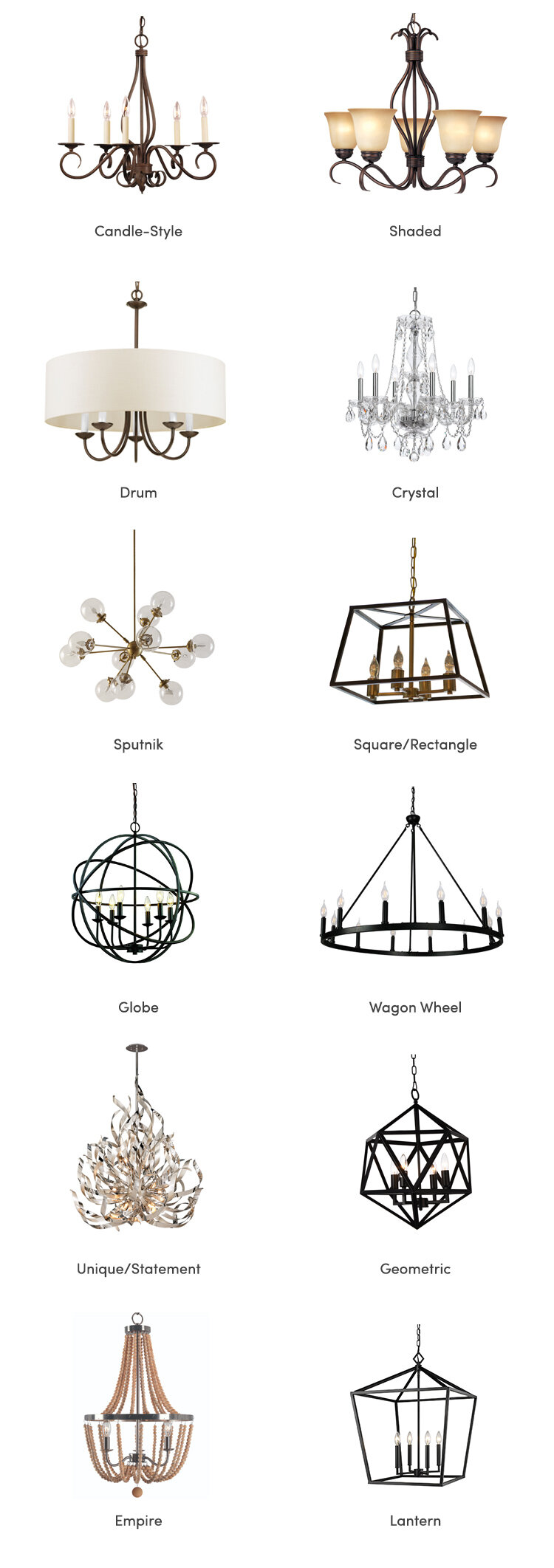 Chandeliers  types and tips