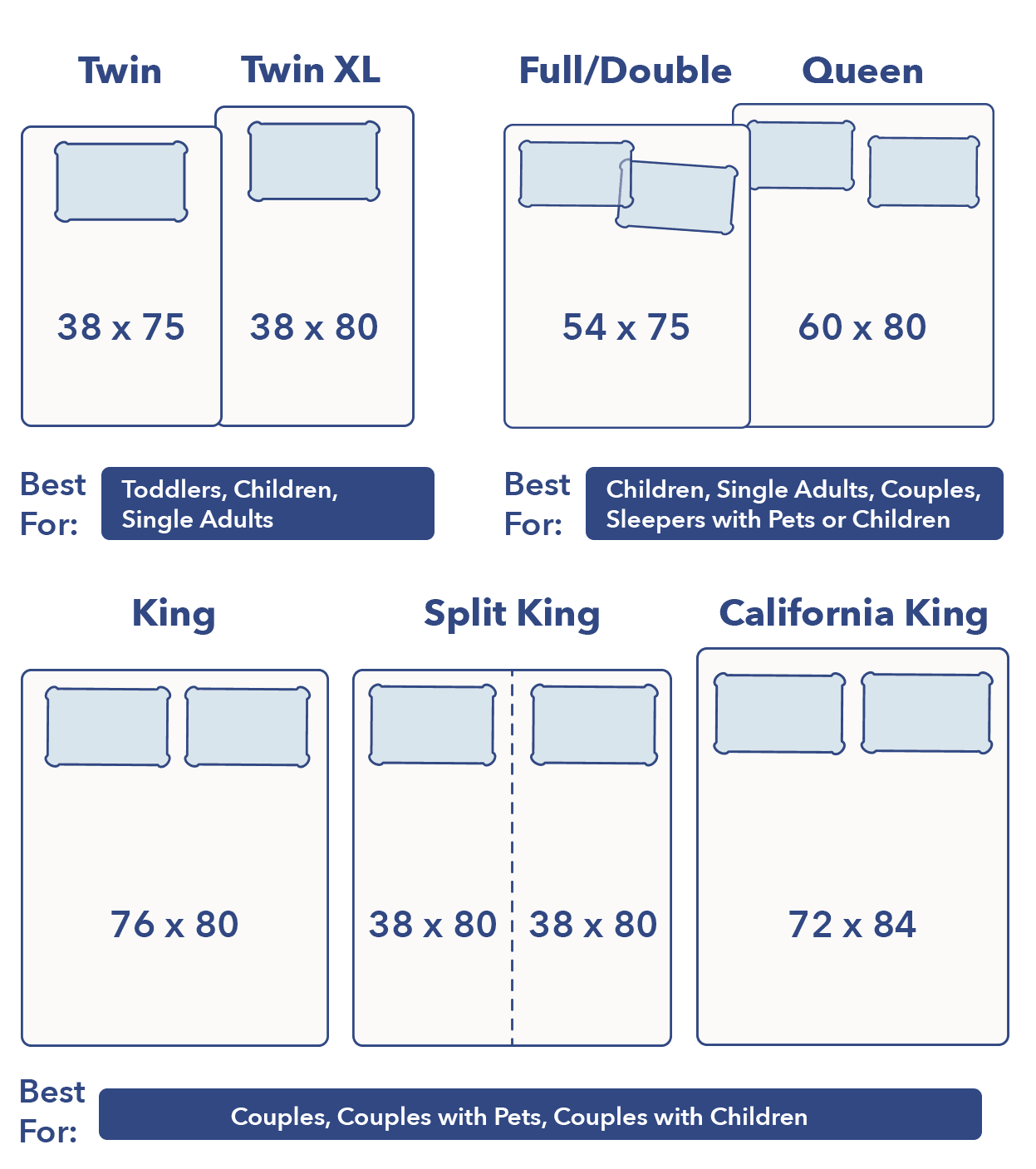 Dimensions in queen bed