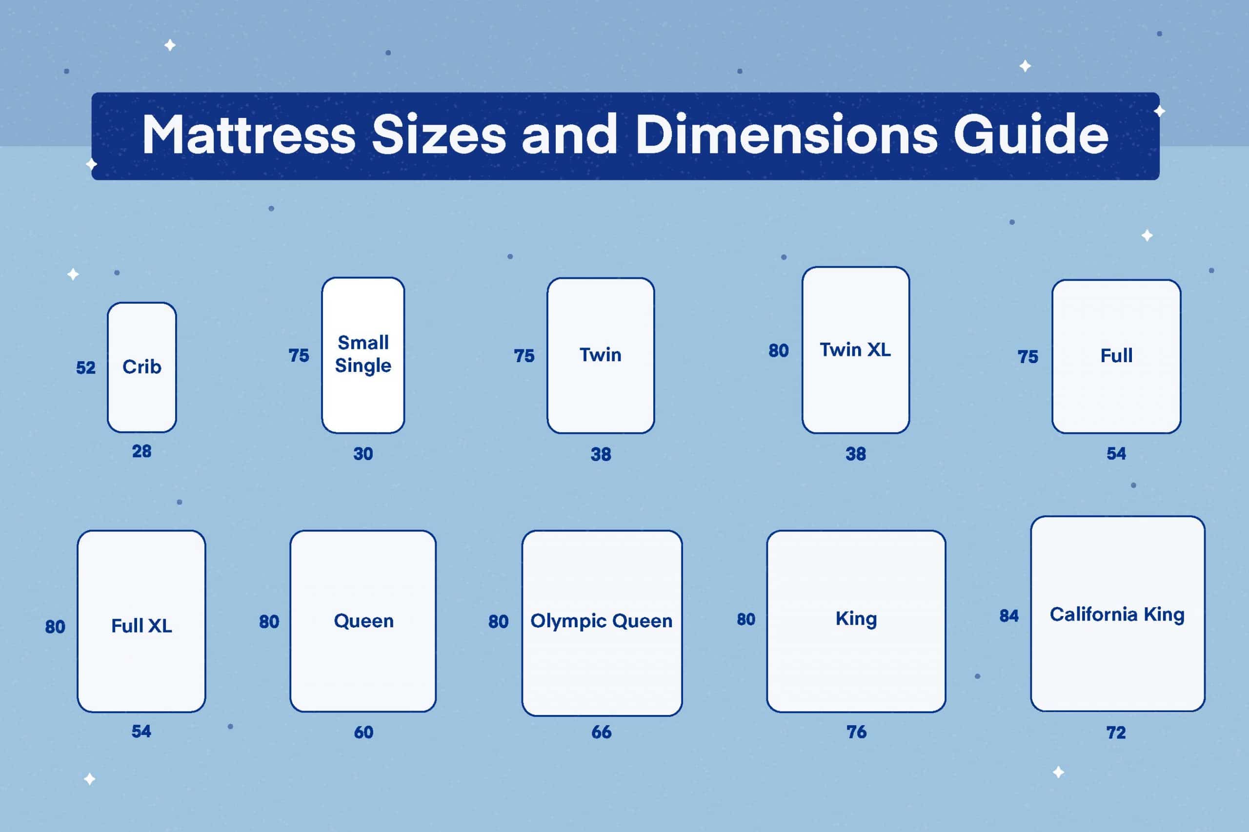 Dimensions of the king mattress