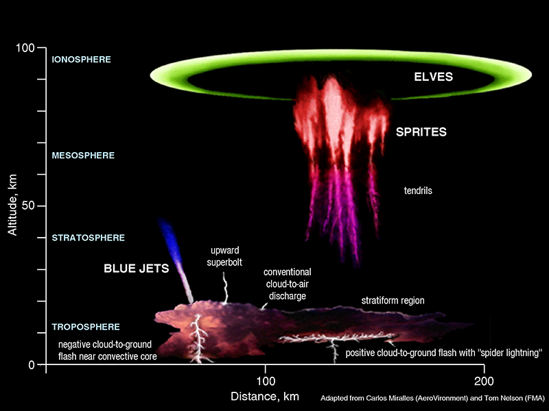 flash lighting types