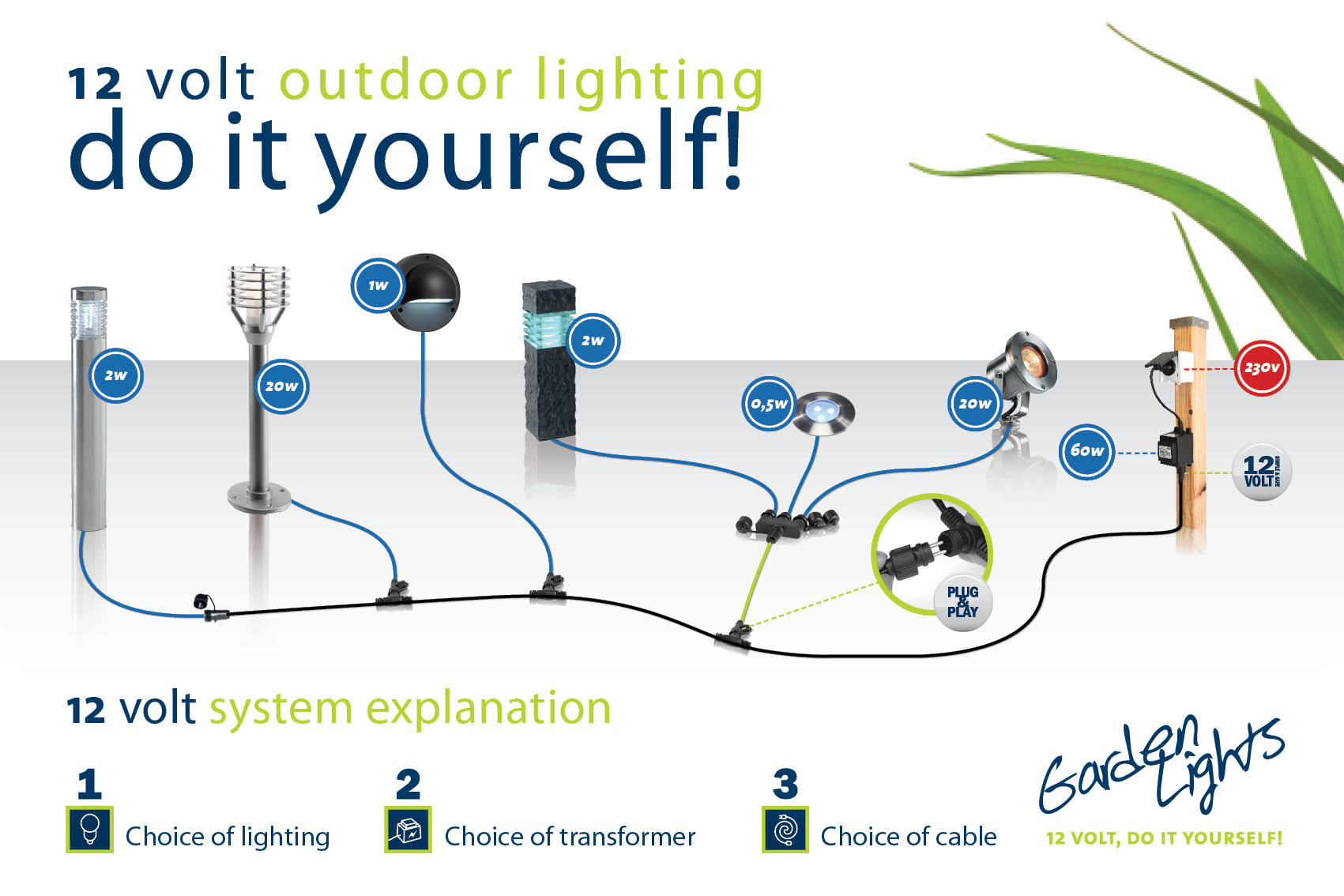 Install the new spotlights outdoors