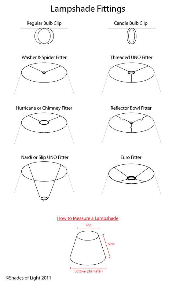 Lampshades types