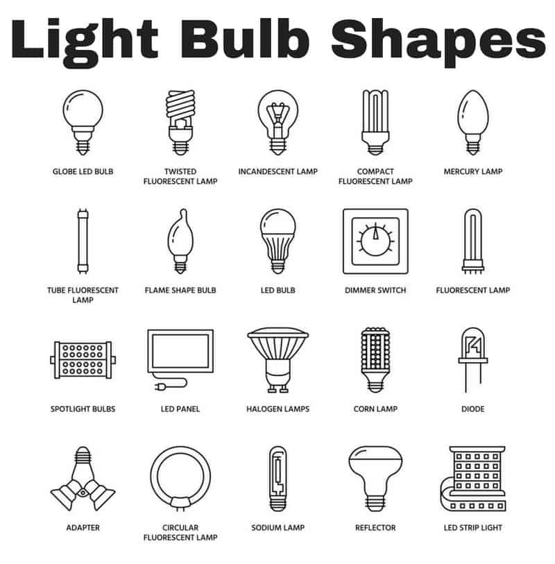 Light bulbs types