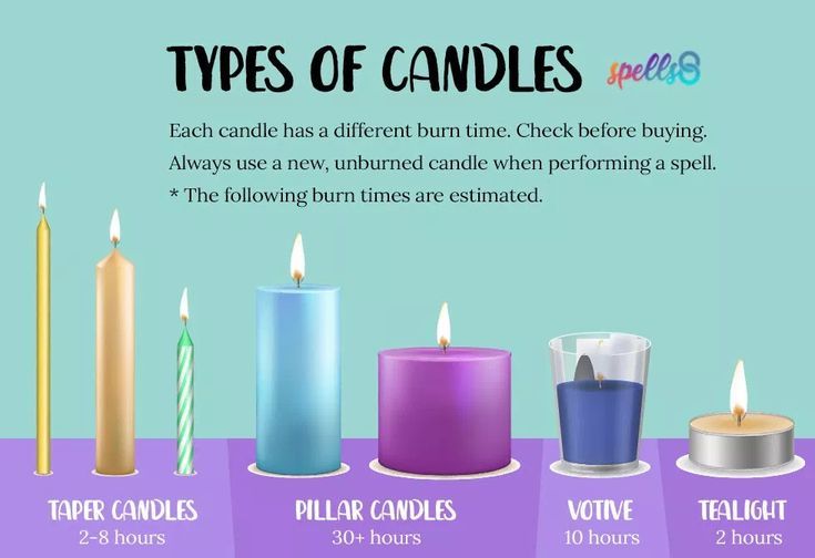 lighting by buying online candles