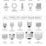 Types of table lamp stand