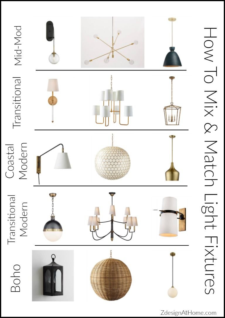 Lighting fixtures for the house