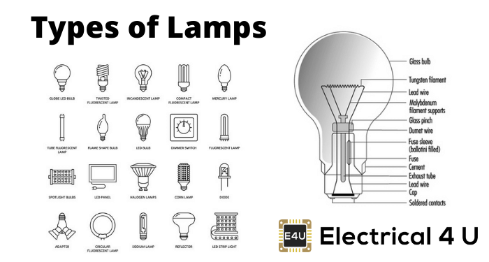 Types of lamps