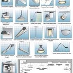 Types of residential lighting