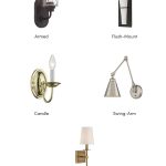 Types of wall decor sconce
