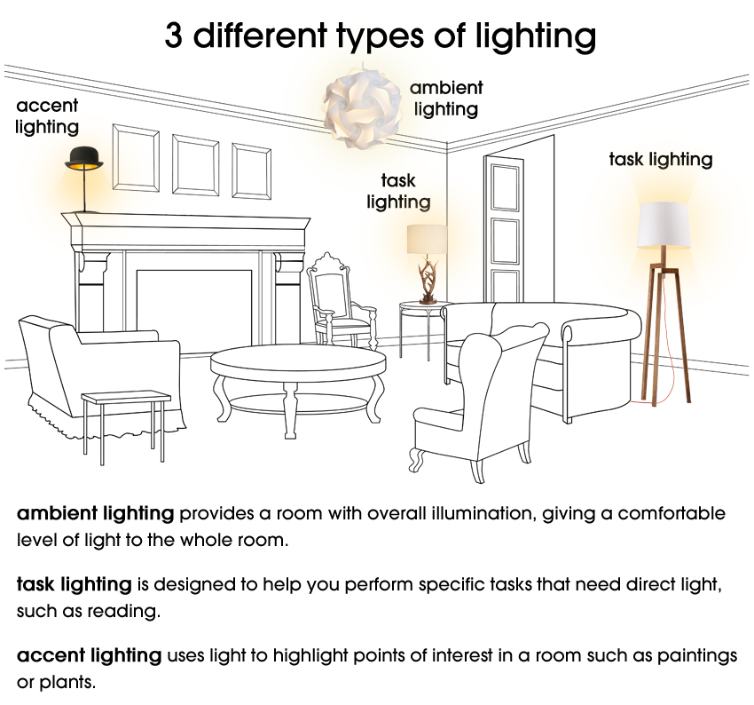 domestic lighting tips